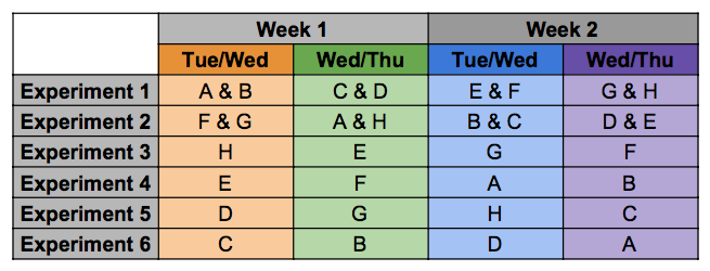 Group Rotation Schedule